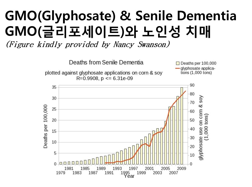 GMO와 노인성치매.jpg